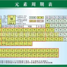 化学元素周期表挂图 元素周期表海报 元素周期表拼图卡
