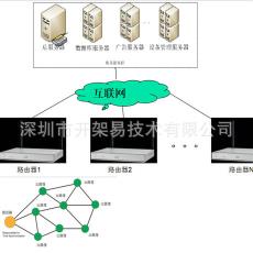 IOT̸ж IOT IOTз